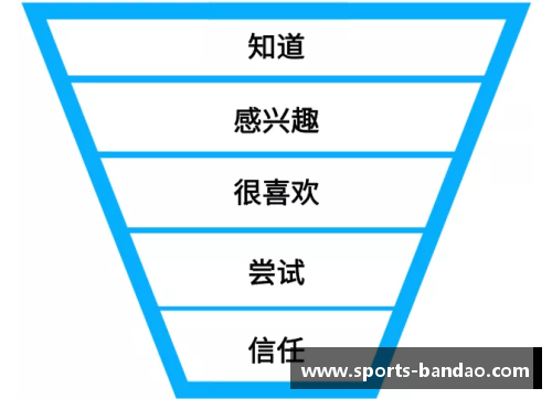 培训机构招生引流的绝佳方法，全面解析引流技巧！