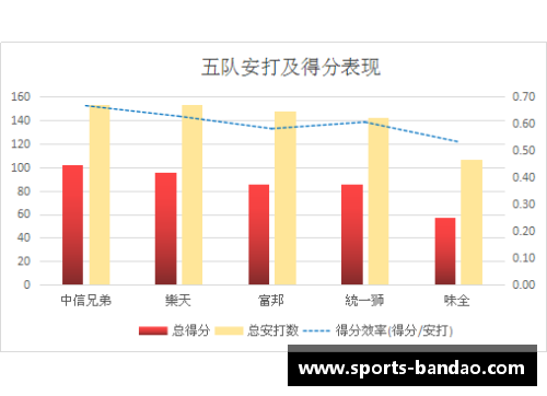 棒球球员数据分析与趋势预测