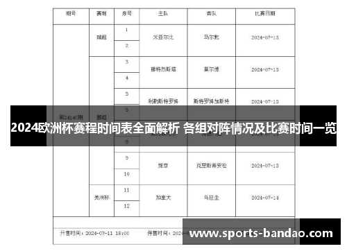 2024欧洲杯赛程时间表全面解析 各组对阵情况及比赛时间一览