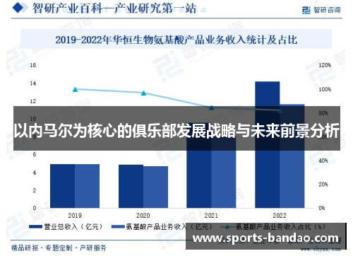 以内马尔为核心的俱乐部发展战略与未来前景分析