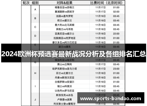 2024欧洲杯预选赛最新战况分析及各组排名汇总