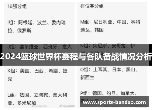 2024篮球世界杯赛程与各队备战情况分析
